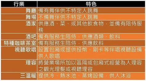 八大意思|八大意思：揭開台灣「八大行業」的歷史、類型與社會意義 